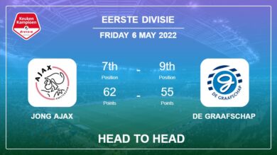 Head to Head stats Jong Ajax vs De Graafschap: Prediction, Odds – 06-05-2022 – Eerste Divisie