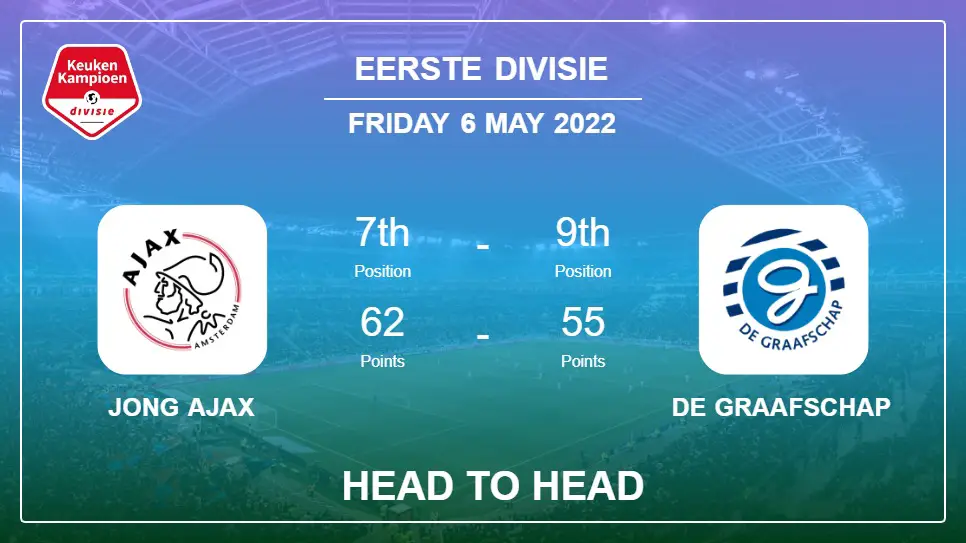 Head to Head stats Jong Ajax vs De Graafschap: Prediction, Odds - 06-05-2022 - Eerste Divisie