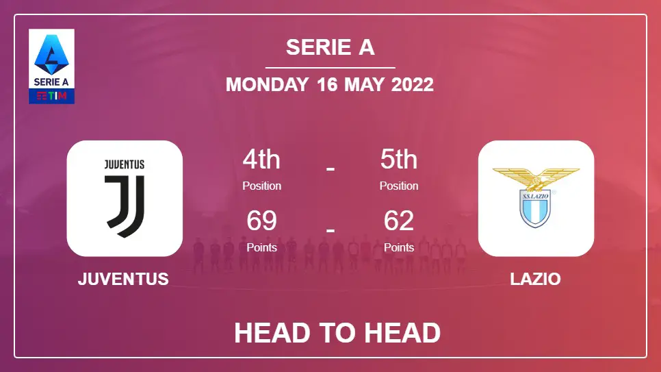 Juventus vs Lazio: Head to Head stats, Prediction, Statistics - 16-05-2022 - Serie A