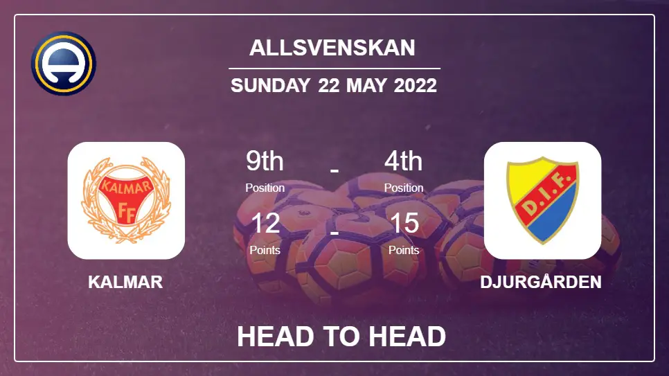 Kalmar vs Djurgården: Head to Head stats, Prediction, Statistics - 22-05-2022 - Allsvenskan