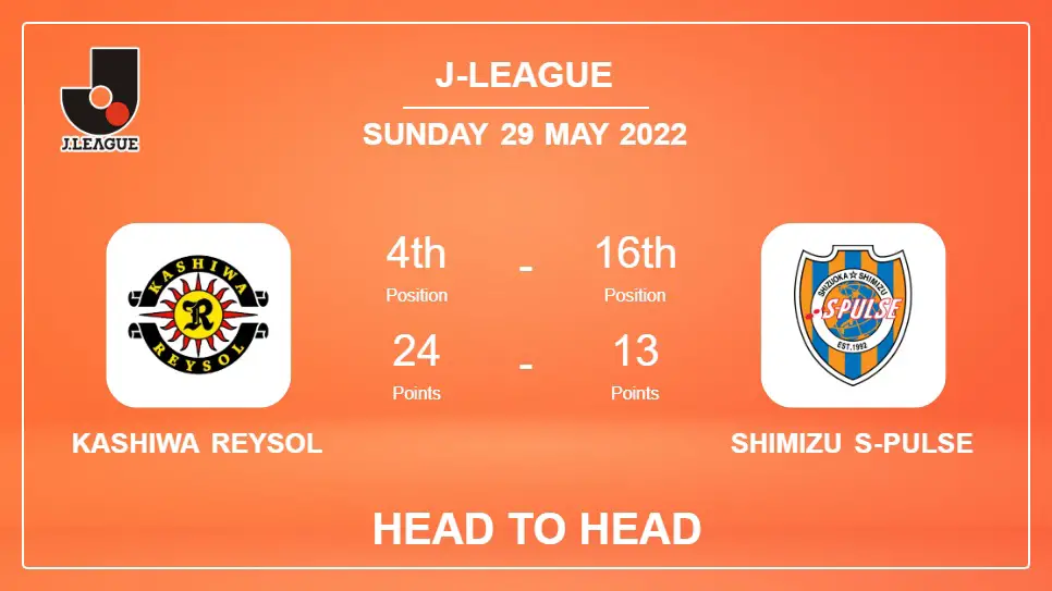 Head to Head stats Kashiwa Reysol vs Shimizu S-Pulse: Prediction, Odds - 29-05-2022 - J-League