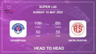 Head to Head Kasımpaşa vs Antalyaspor | Prediction, Odds – 15-05-2022 – Super Lig