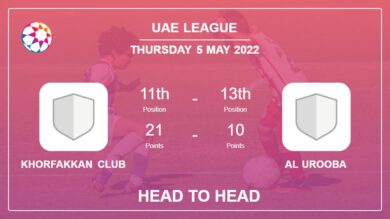 Khorfakkan Club vs Al Urooba: Head to Head stats, Prediction, Statistics – 05-05-2022 – Uae League