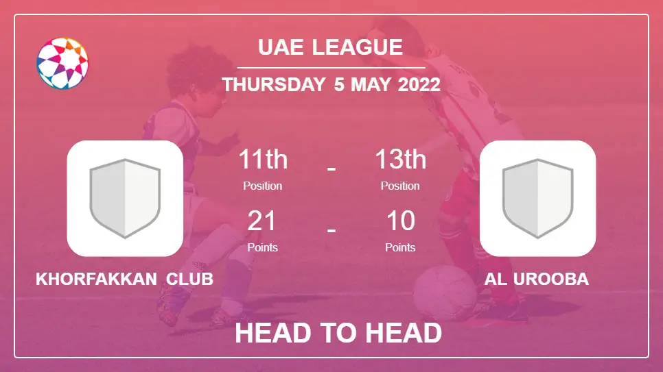 Khorfakkan Club vs Al Urooba: Head to Head stats, Prediction, Statistics - 05-05-2022 - Uae League