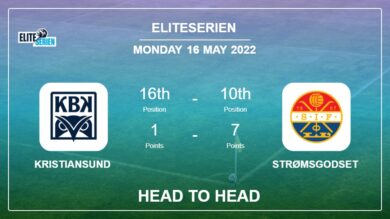 Kristiansund vs Strømsgodset: Head to Head, Prediction | Odds 16-05-2022 – Eliteserien