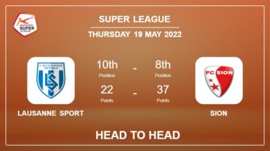 Head to Head stats Lausanne Sport vs Sion: Prediction, Odds – 19-05-2022 – Super League