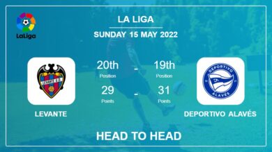 Levante vs Deportivo Alavés: Head to Head stats, Prediction, Statistics – 15-05-2022 – La Liga