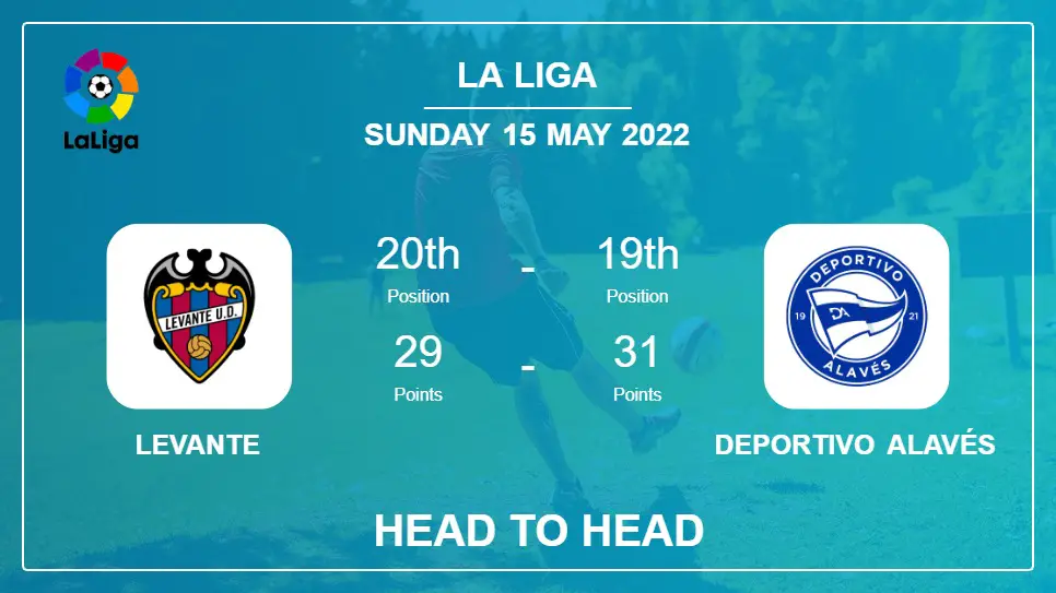 Levante vs Deportivo Alavés: Head to Head stats, Prediction, Statistics - 15-05-2022 - La Liga