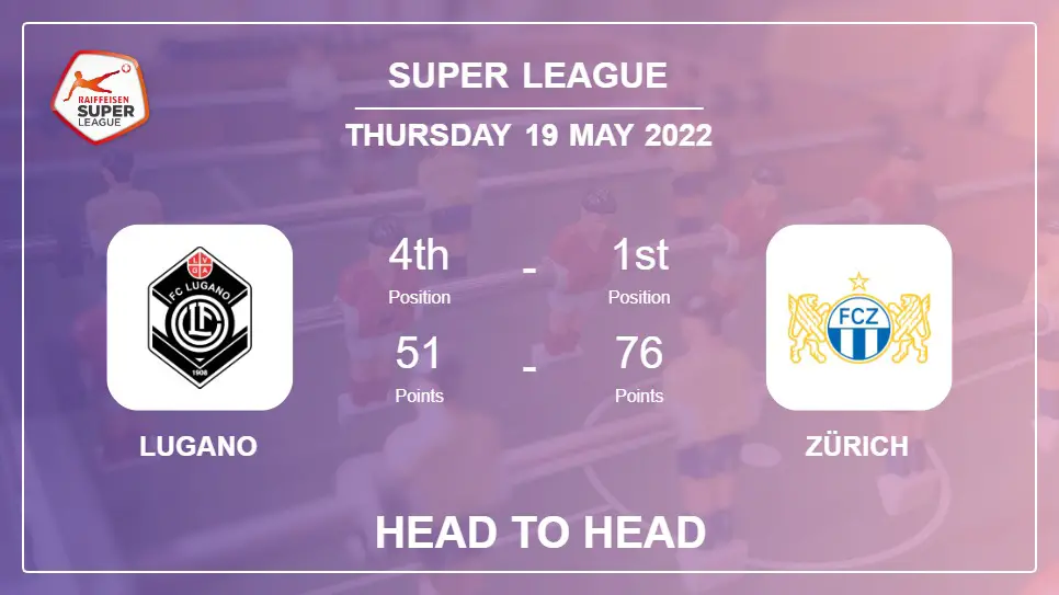 Head to Head Lugano vs Zürich | Prediction, Odds - 19-05-2022 - Super League