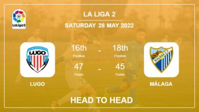 Lugo vs Málaga: Head to Head stats, Prediction, Statistics – 28-05-2022 – La Liga 2