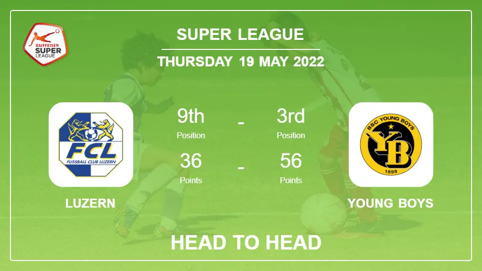 Luzern vs Young Boys: Head to Head, Prediction | Odds 19-05-2022 - Super League