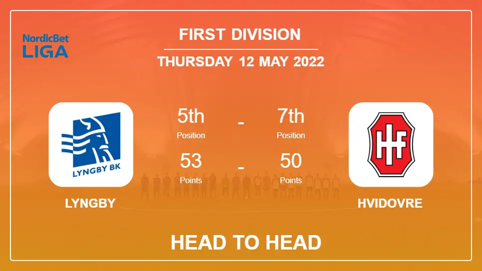 Lyngby vs Hvidovre: Head to Head stats, Prediction, Statistics - 12-05-2022 - First Division