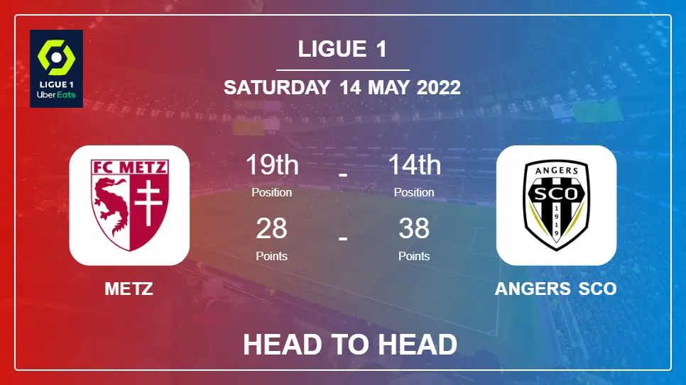 Metz vs Angers SCO: Head to Head, Prediction | Odds 14-05-2022 - Ligue 1