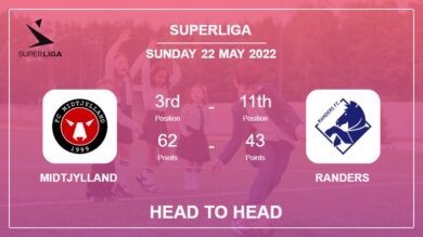 Midtjylland vs Randers: Head to Head, Prediction | Odds 22-05-2022 – Superliga