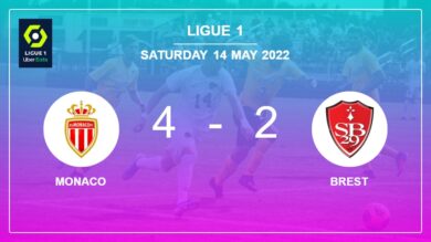 Ligue 1: Monaco overcomes Brest after recovering from a 0-2 deficit