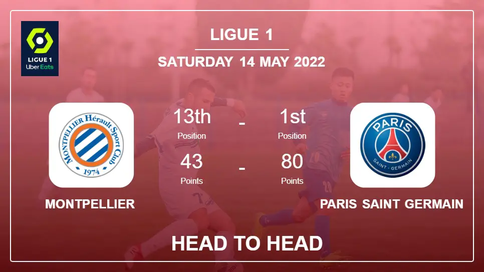 Head to Head Montpellier vs Paris Saint Germain | Prediction, Odds - 14-05-2022 - Ligue 1