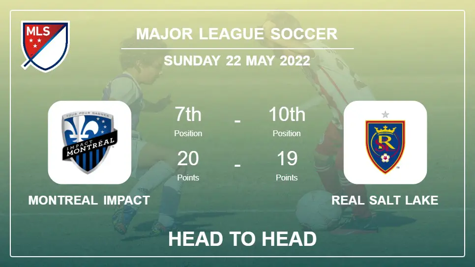 Montreal Impact vs Real Salt Lake: Head to Head stats, Prediction, Statistics - 22-05-2022 - Major League Soccer