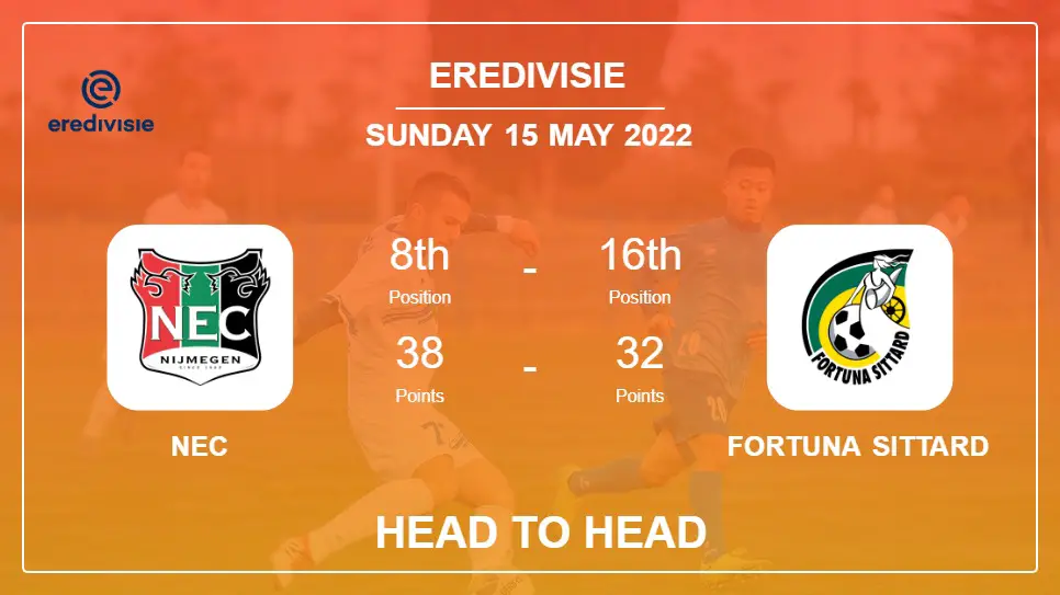 NEC vs Fortuna Sittard: Head to Head stats, Prediction, Statistics - 15-05-2022 - Eredivisie