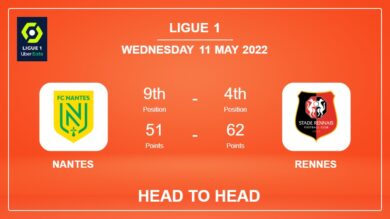 Nantes vs Rennes: Head to Head stats, Prediction, Statistics – 11-05-2022 – Ligue 1