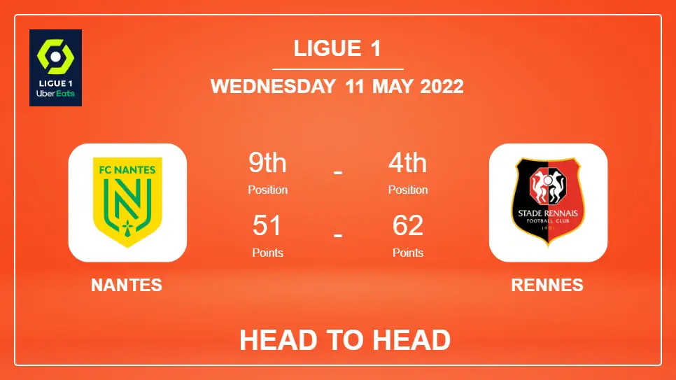 Nantes vs Rennes: Head to Head stats, Prediction, Statistics - 11-05-2022 - Ligue 1