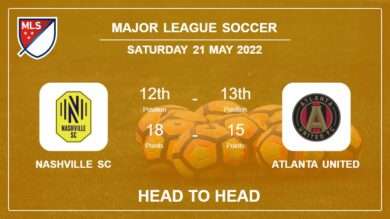 Head to Head stats Nashville SC vs Atlanta United: Prediction, Odds – 21-05-2022 – Major League Soccer