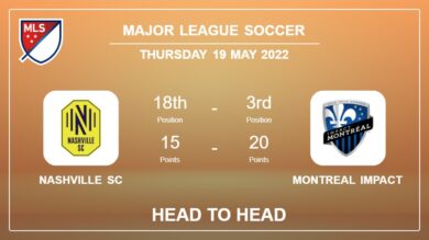 Nashville SC vs Montreal Impact: Head to Head, Prediction | Odds 18-05-2022 – Major League Soccer