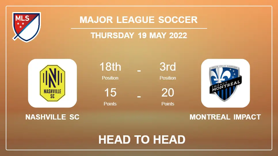Nashville SC vs Montreal Impact: Head to Head, Prediction | Odds 18-05-2022 - Major League Soccer