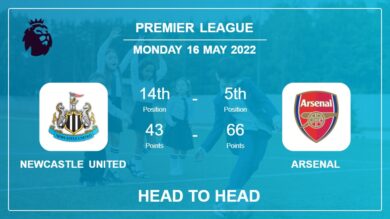 Head to Head Newcastle United vs Arsenal | Prediction, Odds – 16-05-2022 – Premier League