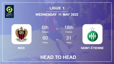 Head to Head stats Nice vs Saint-Étienne: Prediction, Odds – 11-05-2022 – Ligue 1