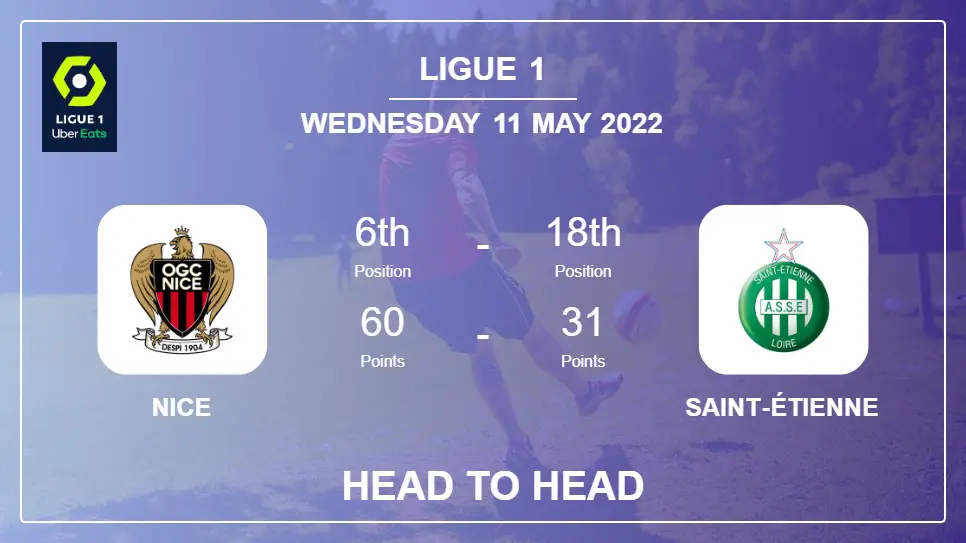 Head to Head stats Nice vs Saint-Étienne: Prediction, Odds - 11-05-2022 - Ligue 1