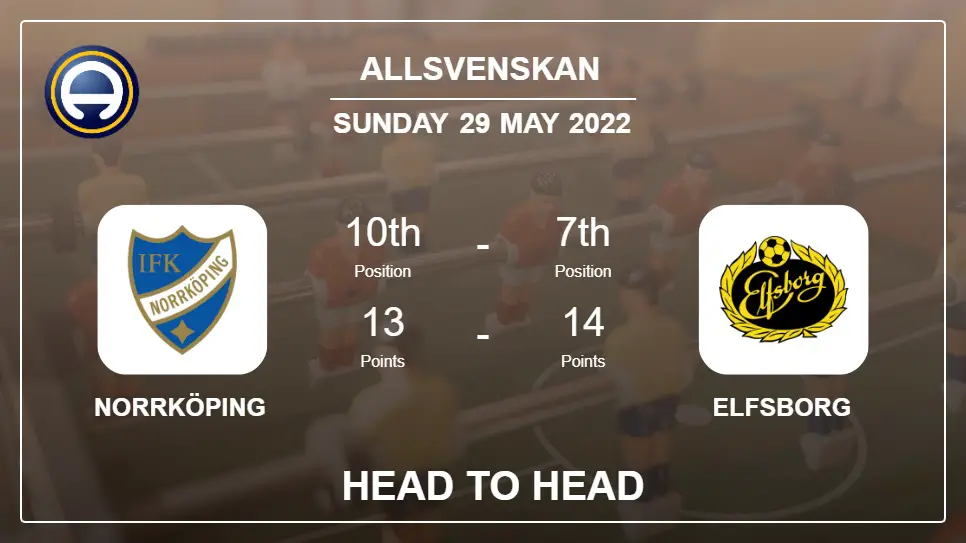 Norrköping vs Elfsborg: Head to Head stats, Prediction, Statistics - 29-05-2022 - Allsvenskan