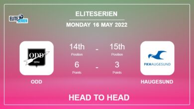 Odd vs Haugesund: Head to Head, Prediction | Odds 16-05-2022 – Eliteserien