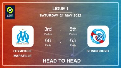 Head to Head stats Olympique Marseille vs Strasbourg: Prediction, Odds – 21-05-2022 – Ligue 1