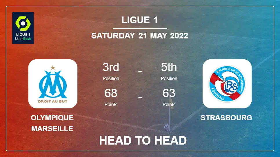 Head to Head stats Olympique Marseille vs Strasbourg: Prediction, Odds - 21-05-2022 - Ligue 1