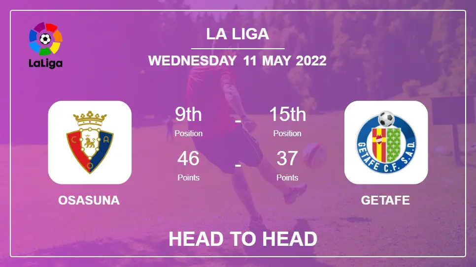 Osasuna vs Getafe: Head to Head stats, Prediction, Statistics - 11-05-2022 - La Liga