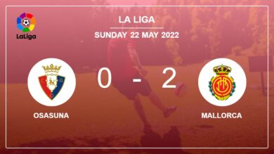 La Liga: Mallorca conquers Osasuna 2-0 on Sunday