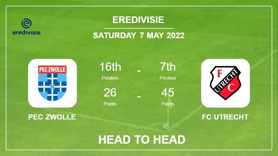 PEC Zwolle vs FC Utrecht: Head to Head stats, Prediction, Statistics - 07-05-2022 - Eredivisie