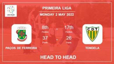 Head to Head stats Paços de Ferreira vs Tondela: Prediction, Odds – 02-05-2022 – Primeira Liga