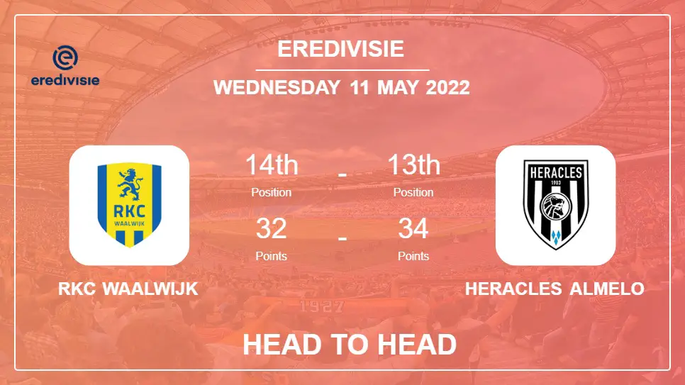 Head to Head RKC Waalwijk vs Heracles Almelo | Prediction, Odds - 11-05-2022 - Eredivisie