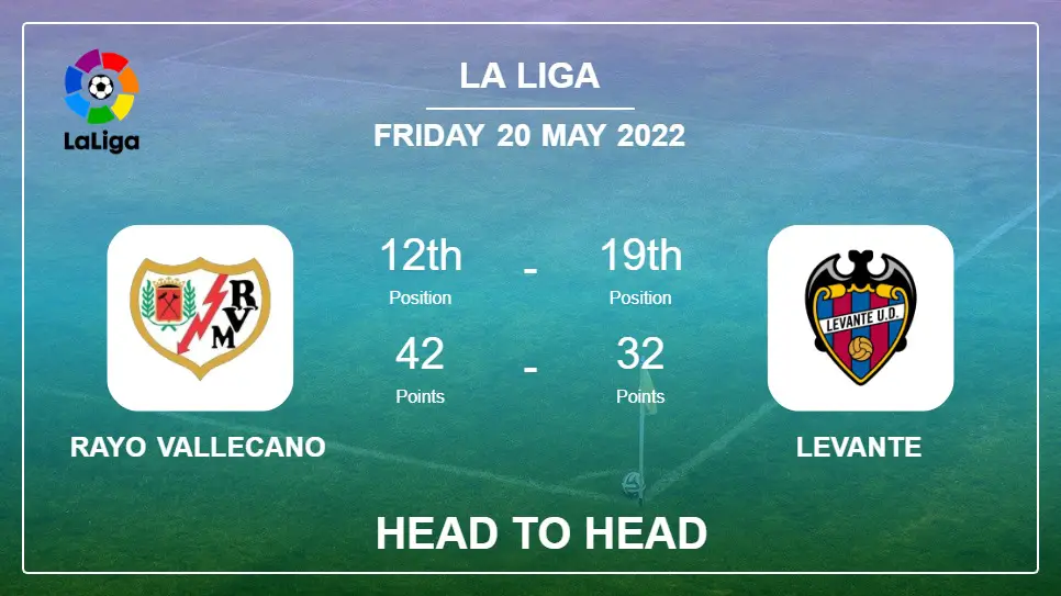 Head to Head Rayo Vallecano vs Levante | Prediction, Odds - 20-05-2022 - La Liga