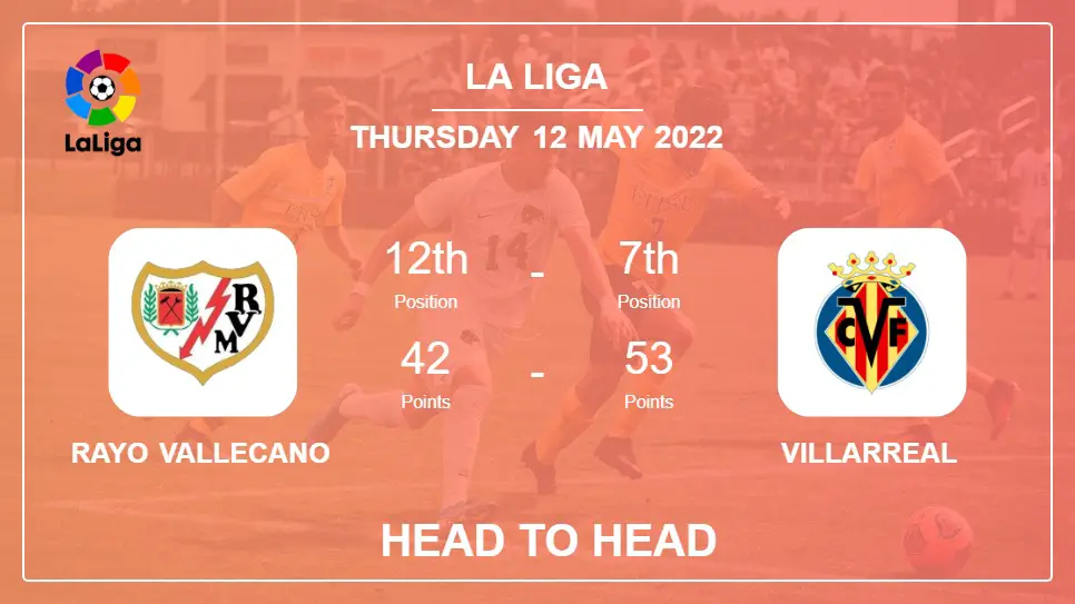 Head to Head Rayo Vallecano vs Villarreal | Prediction, Odds - 12-05-2022 - La Liga