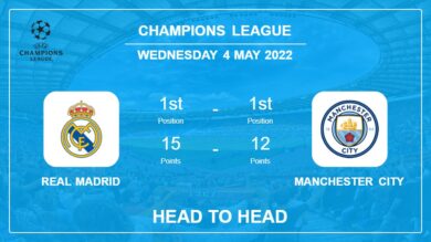 Head to Head stats Real Madrid vs Manchester City: Prediction, Odds – 04-05-2022 – Champions League
