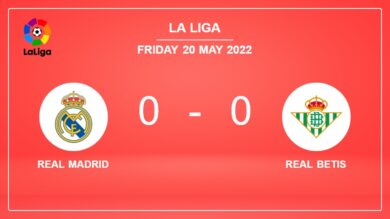 La Liga: Real Madrid draws 0-0 with Real Betis on Friday