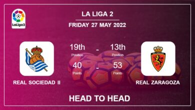 Real Sociedad II vs Real Zaragoza: Head to Head, Prediction | Odds 27-05-2022 – La Liga 2