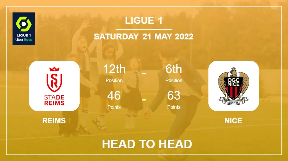 Reims vs Nice: Head to Head, Prediction | Odds 21-05-2022 - Ligue 1