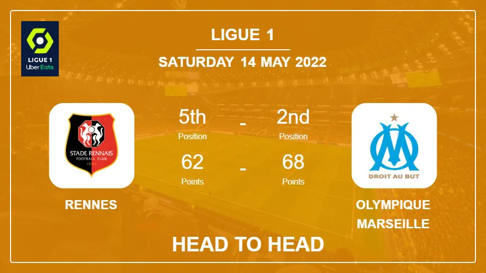 Head to Head Rennes vs Olympique Marseille | Prediction, Odds - 14-05-2022 - Ligue 1