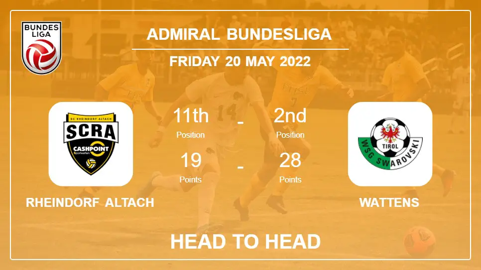 Rheindorf Altach vs Wattens: Head to Head stats, Prediction, Statistics - 20-05-2022 - Admiral Bundesliga