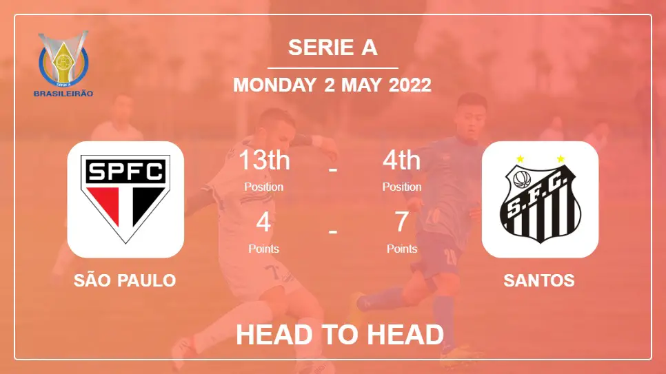 São Paulo vs Santos: Head to Head stats, Prediction, Statistics - 02-05-2022 - Serie A