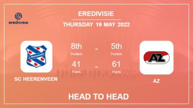 Head to Head SC Heerenveen vs AZ | Prediction, Odds – 19-05-2022 – Eredivisie