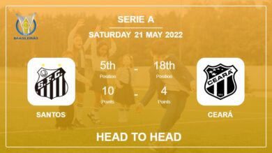 Head to Head stats Santos vs Ceará: Prediction, Odds – 21-05-2022 – Serie A